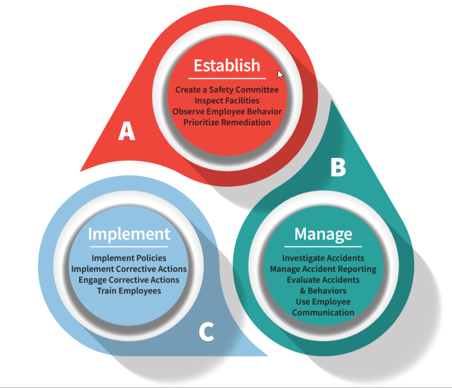 EHS Software for Employee Health and Safety Management 